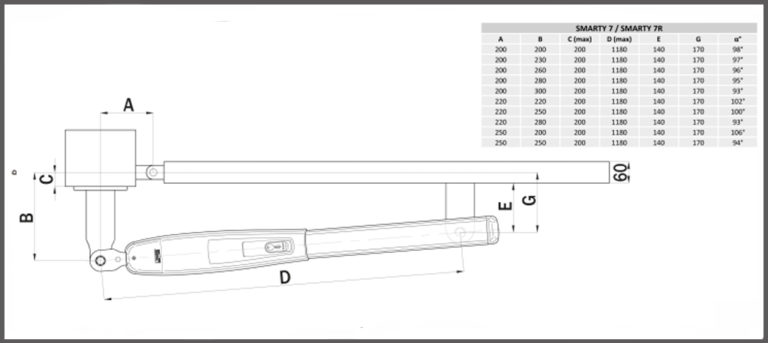 esquema de dimensiones 2 de Smarty 7